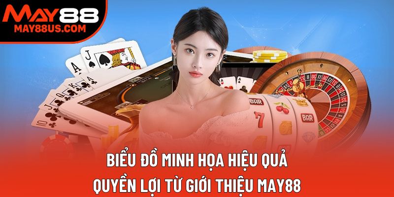 Biểu đồ minh họa hiệu quả, quyền lợi từ Giới thiệu May88