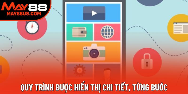 Quy trình được hiển thị chi tiết, từng bước